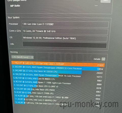 Intel Core i7-13700KF Benchmarks: Synthetic, Content Creation