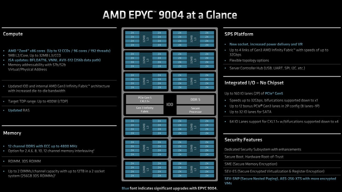 AMD CPU list