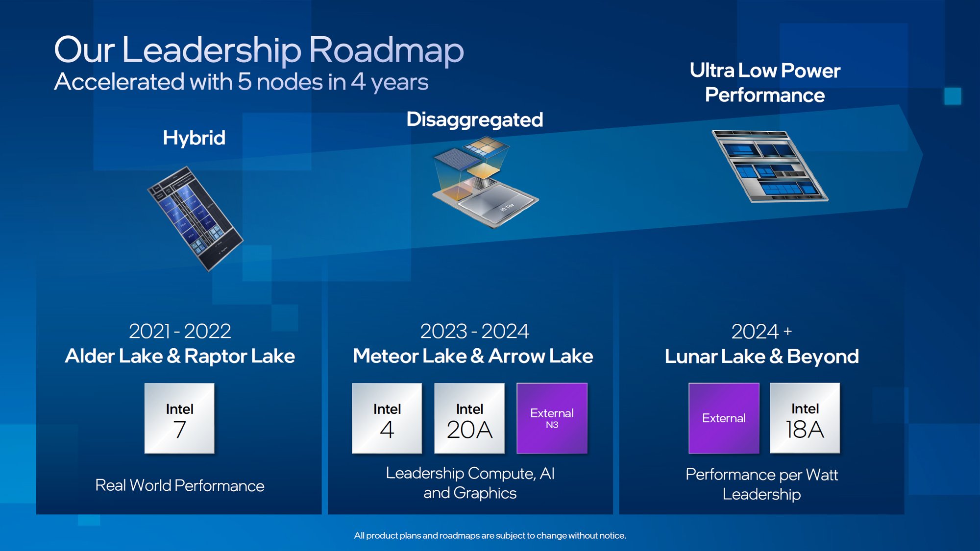 Intel Core i7-13700K vs Intel Core i9-12900K Benchmark, comparison